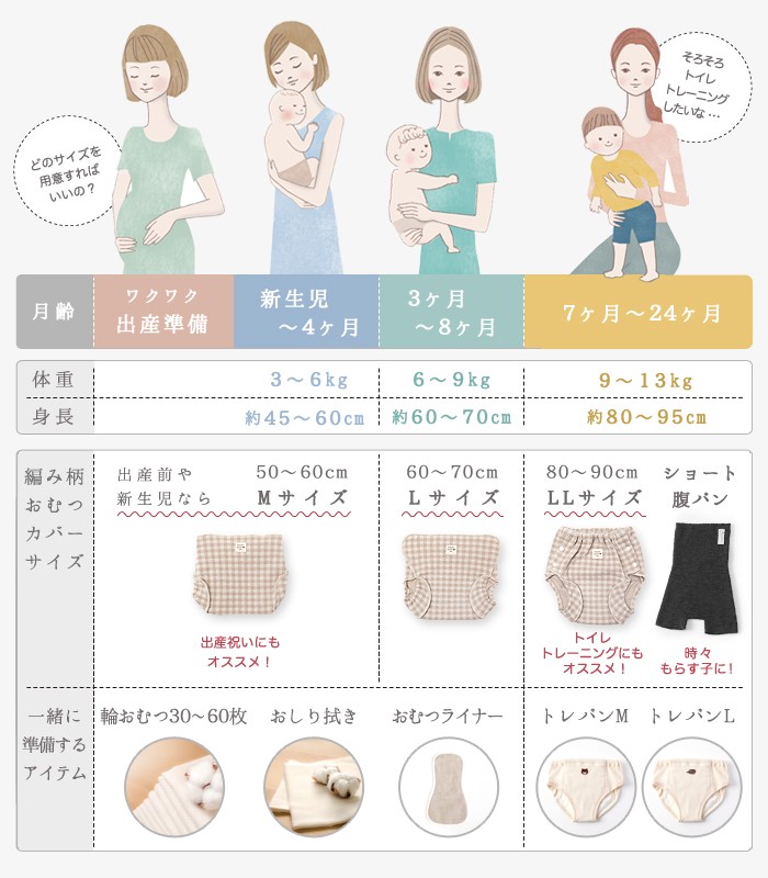 布おむつ基礎講座 - 「オーガニックリネンの布ナプキン総合専門店