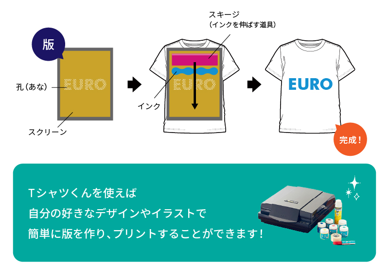 シルクプリントキット Tシャツくんセット TシャツくんBlack [HR-TS-SET