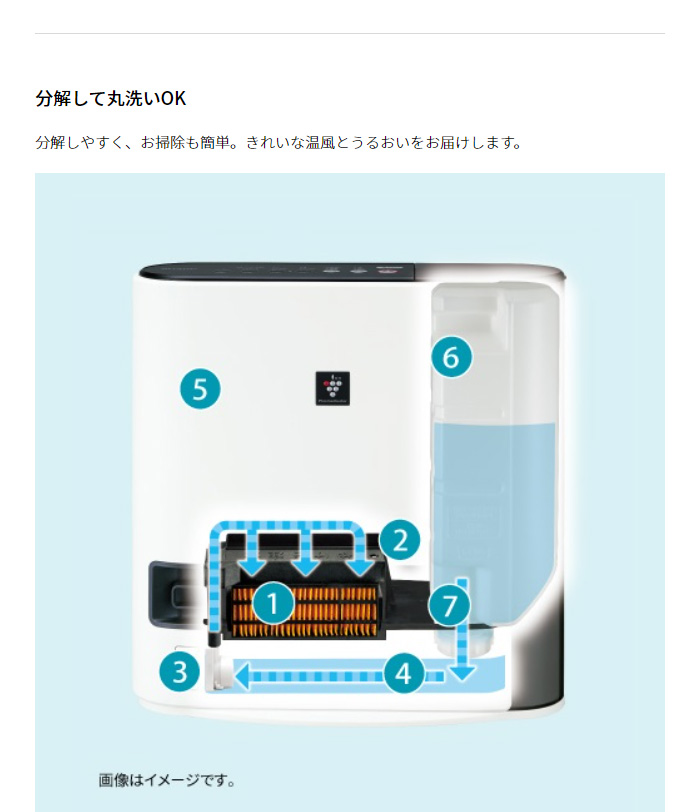 シャ－プ プラズマクラスター 加湿 セラミックファンヒーター 電気暖房