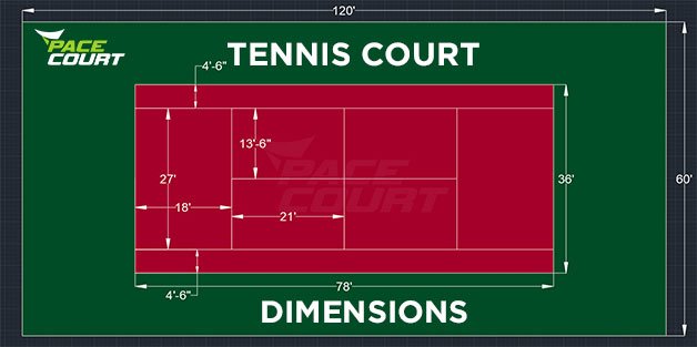 Tennis Court Size Archives - Pacecourt