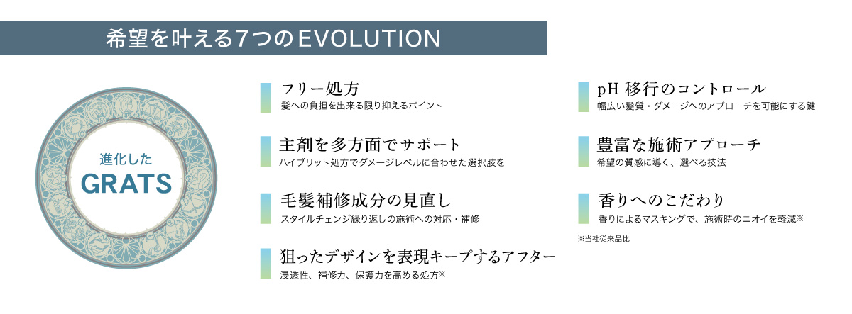 株式会社パイモア｜形状記憶デジタルパーマ-PAIMORE Co.,Ltd. グラッツ