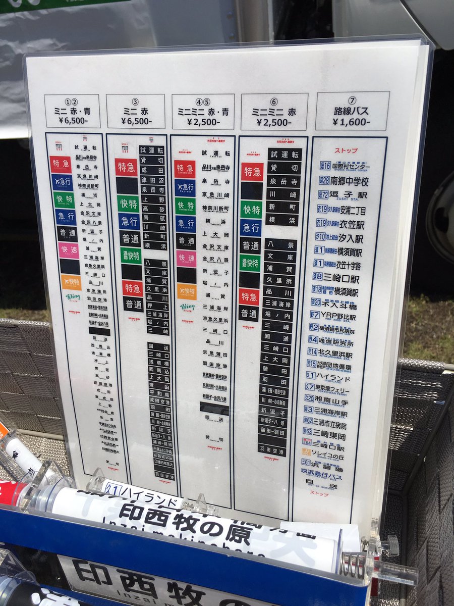 京急のミニ方向幕・ミニミニ方向幕の行き先・種別一覧です。ご確認