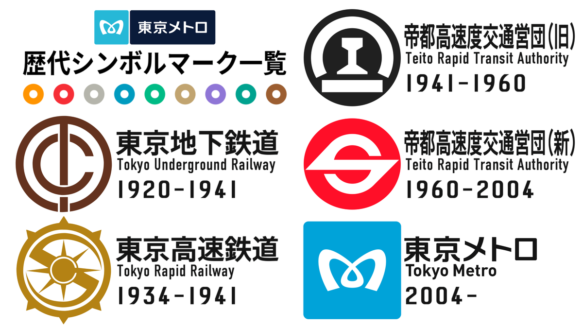 東京メトロ(前身会社含む)の歴代シンボルマーク一覧。 営団地下鉄の