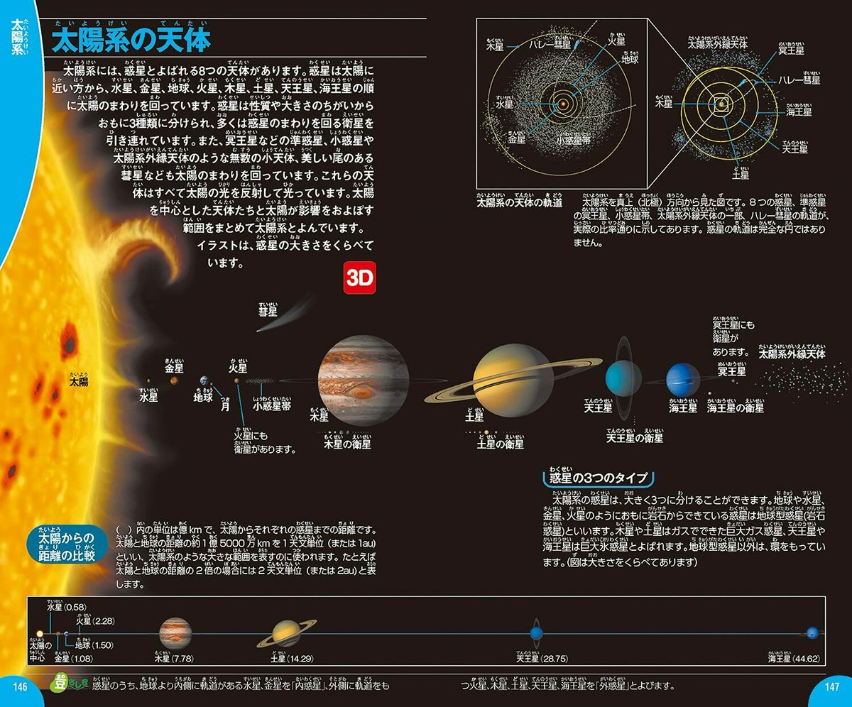 2006年の今日、「冥王星」が太陽系の惑星からはずれ、準惑星に分類され