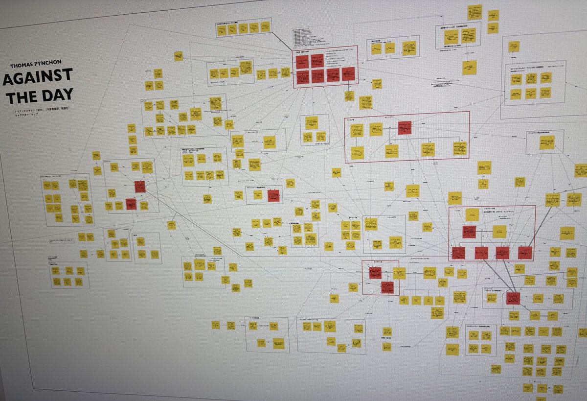 トマス・ピンチョン『逆光』の(おもな)キャラクター相関図を作成してい