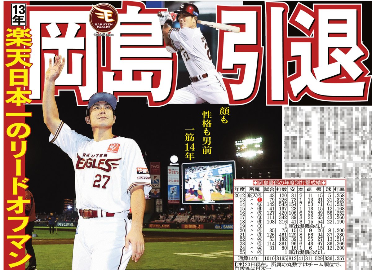本日の #サンスポ 野球面は 【#岡島豪郎 現役引退】 楽天一筋14年