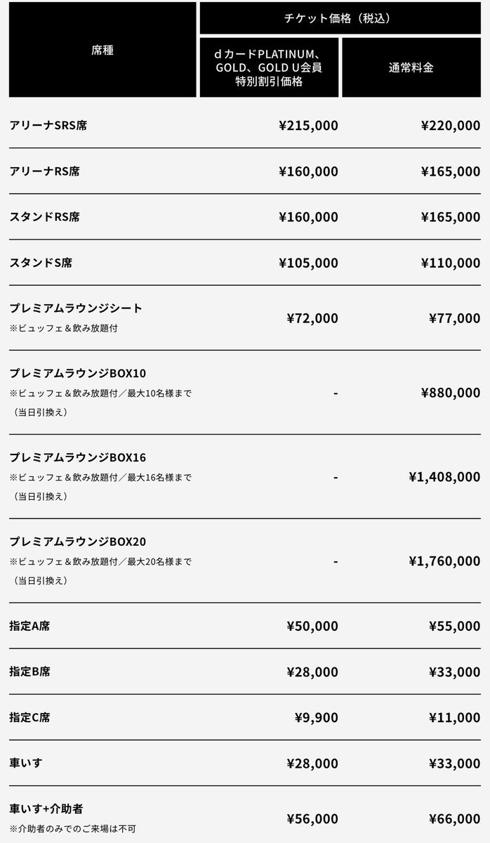 井上尚弥vsムロジョン・アフマダリエフ 座席とチケットの値段が発表