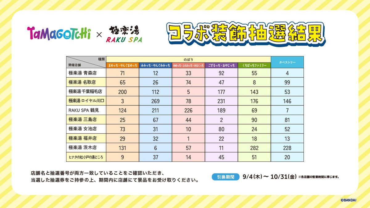 たまごっち× 極楽湯 RAKU SPA】 ／ コラボ装飾プレゼント企画 当選発表