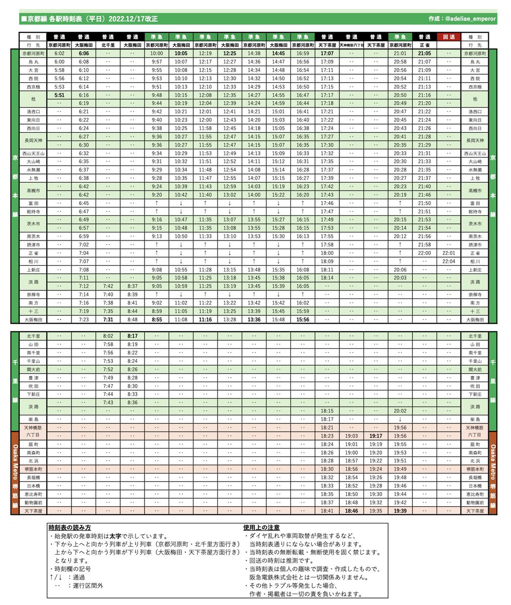 9/3(水)カービィ号運行表 🔵神戸線 朝⭕️昼⭕️夜⭕️ 🟠宝塚線 朝