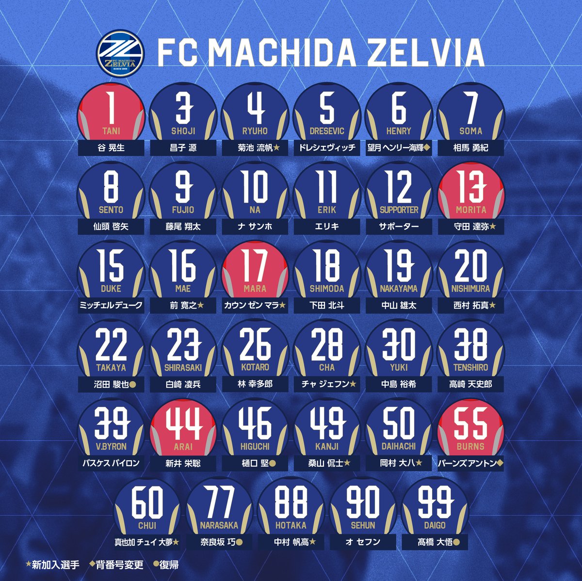 2025シーズントップチーム選手の背番号決定🔵✨ ユニフォーム特設