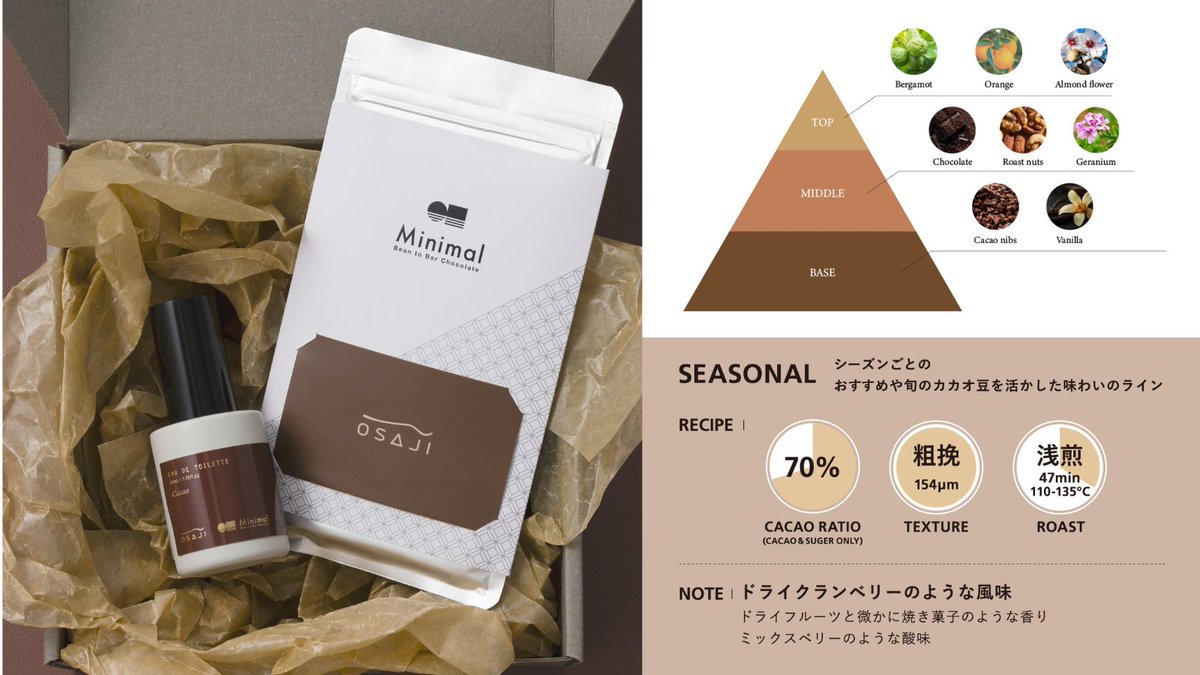 本日より数量限定発売】OSAJI × Minimal ショコラ コレクション🍫 香り