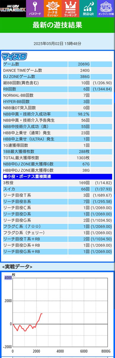 明日5/3(土・祝)は福岡県のユーコーラッキー37太宰府で「プロスロの