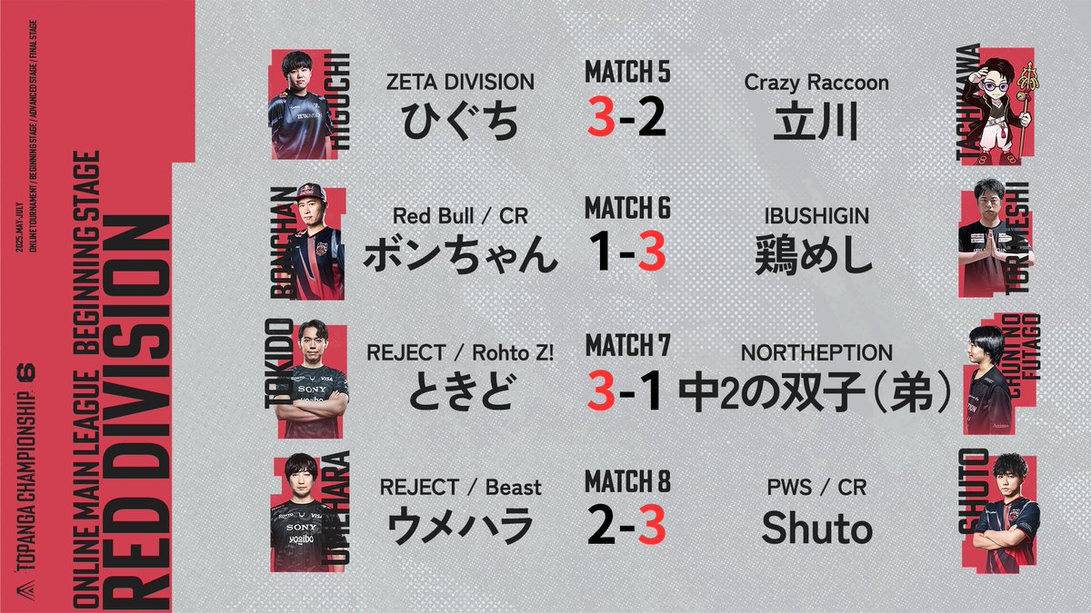 ◤第6期TOPANGA CHAMPIONSHIP BEGINNING STAGE｜DAY4 終了◢ RED