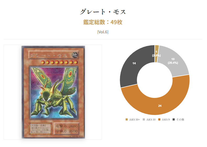 グレートモスの初期シークレット、ARS10+が誕生していた！