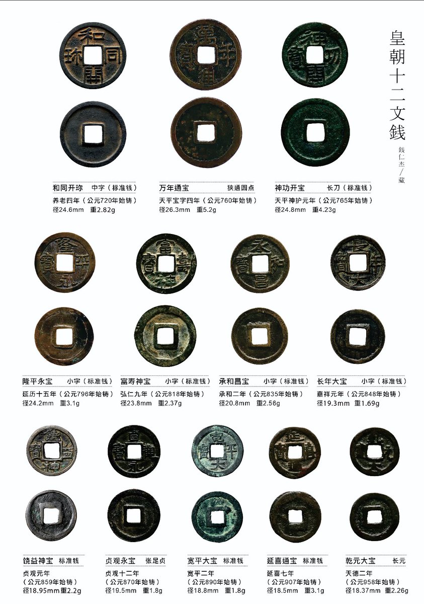 皇朝12銭全種収集？😳 羨ましい〜