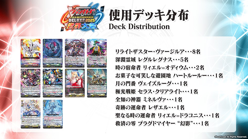 🏆#ヴァンガード チャンピオンシップ #デラックス 2025 世界大会