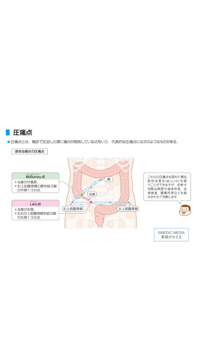 看護がみえる編集部（公式） (@kan_mie) / Posts / X