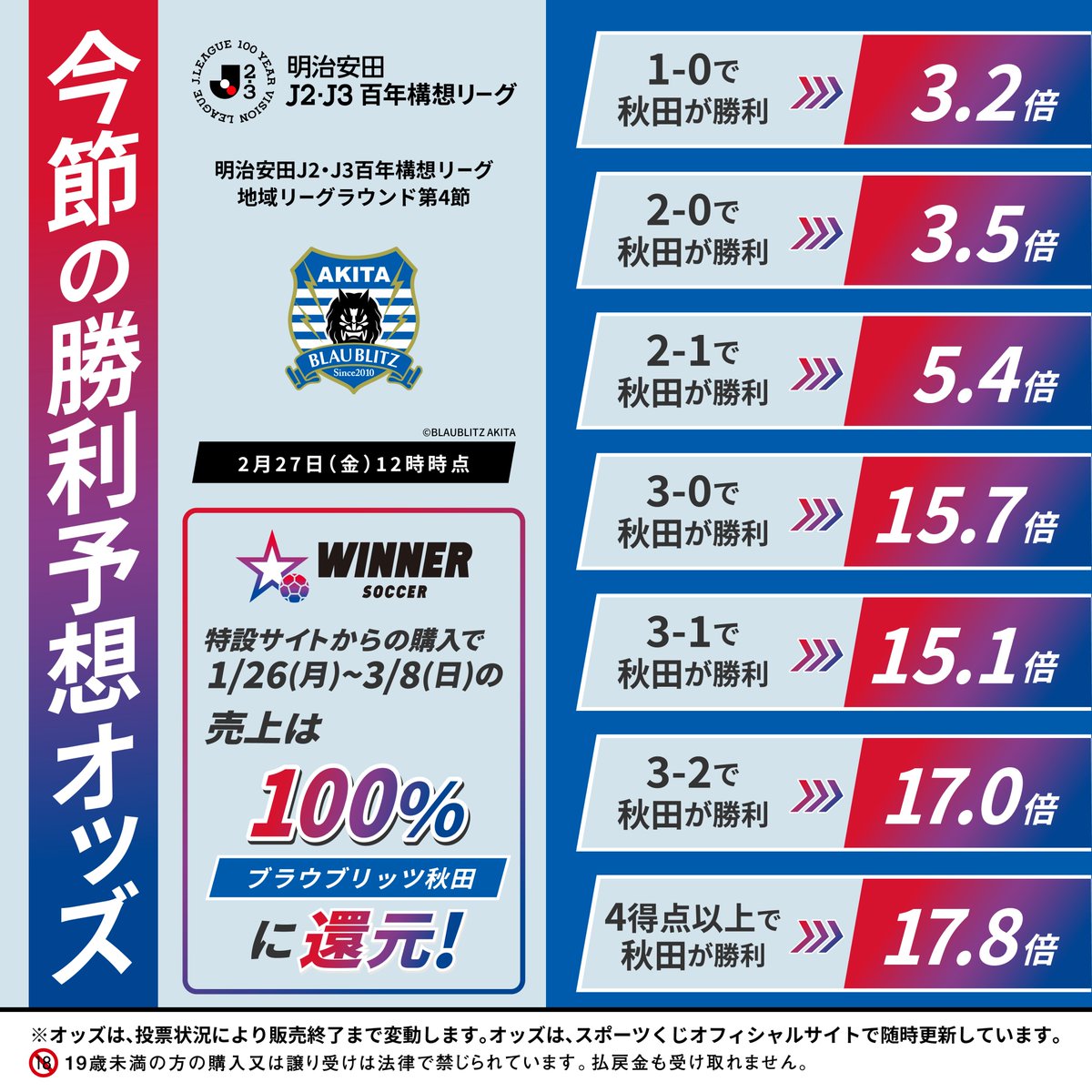 スポーツくじWINNER で #ブラウブリッツ秋田 を応援📣 ＼ 下記URL経由