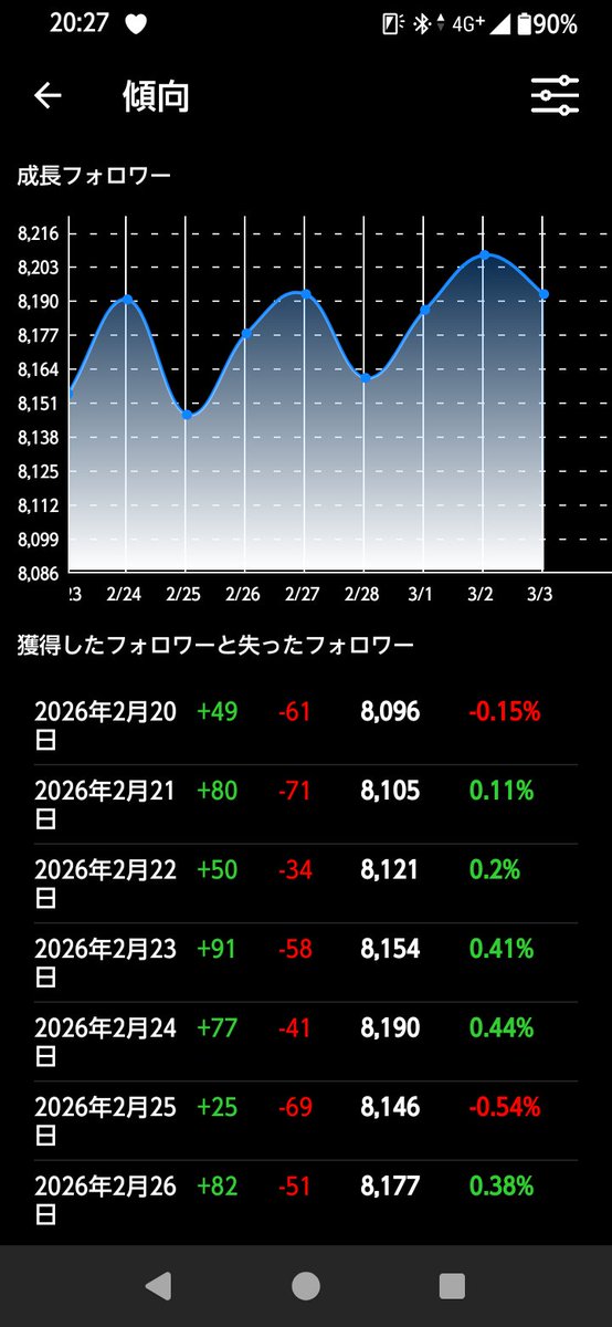 フォロバ100 今日はこんな感じでした🤗 お繋がりいただいた皆ちゃま