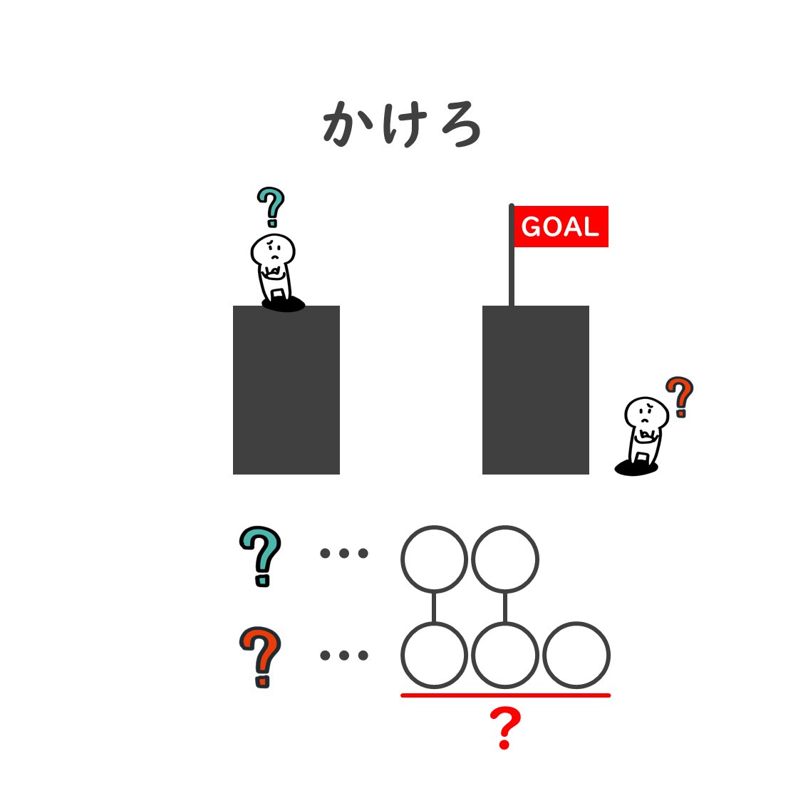 Post by ハチp/アサヒン on X: 楽しい問題っす！