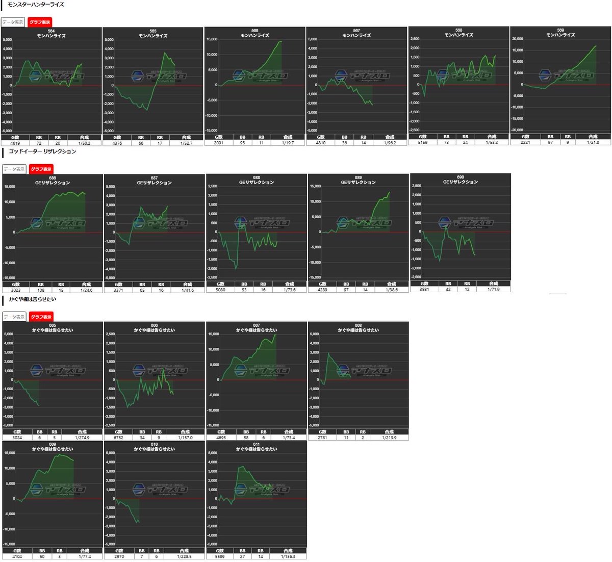 2/28 マルハン函南 ✨でちゃう取材禅・超 ✓機種別差枚順