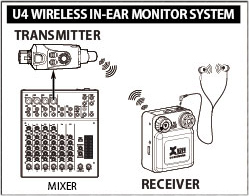 U4 IN-EAR MONITOR Wireless System | Xvive
