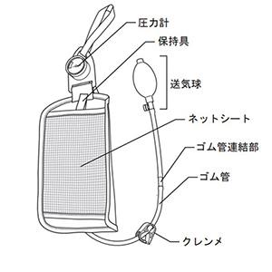 メディクイックプラス（手動式バッグ加圧式）｜輸液・輸血｜動物医療