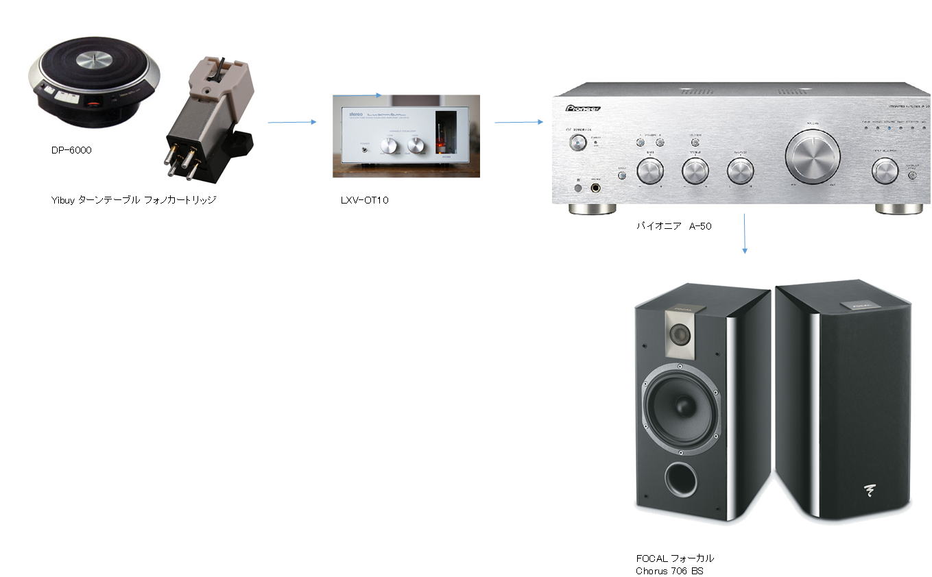 LXV-OT10 EQカーブ調整型真空管フォノイコライザー