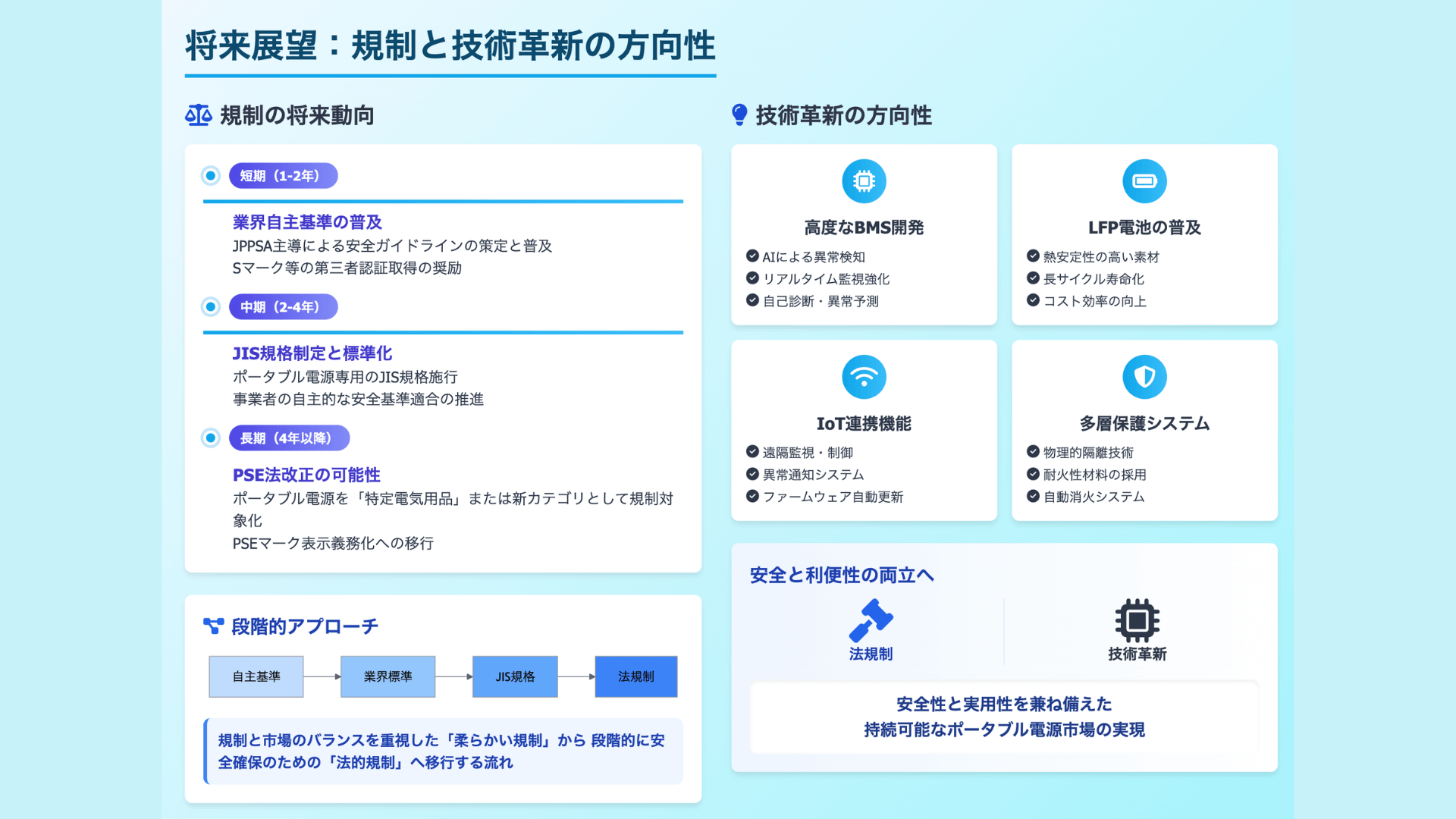 PSEマークなし＝危険じゃない｜ポータブル電源の安全性を見極める方法