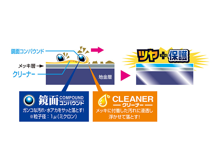 魁磨き塾 メッキクリーナー | 商品情報 | プロスタッフ