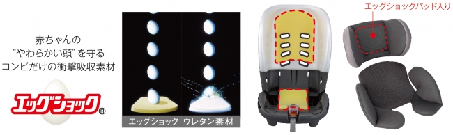 小さなボディに大きな安心感のチャイルドシート「ミニマグランデ