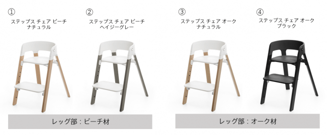 ストッケ ステップスがシンプルに、選びやすく。 | 株式会社ストッケの