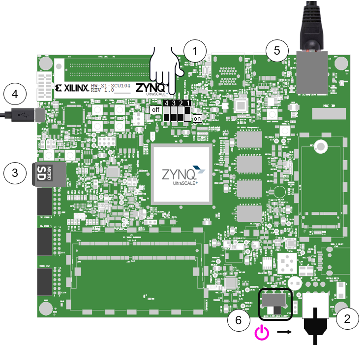 ZCU104 Setup Guide — Python productivity for Zynq (Pynq) v1.0