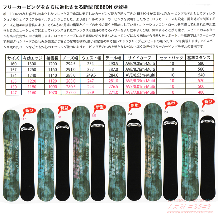 18-19 SCOOTER (スクーター) REBBON【送料無料・チューンナップ無料