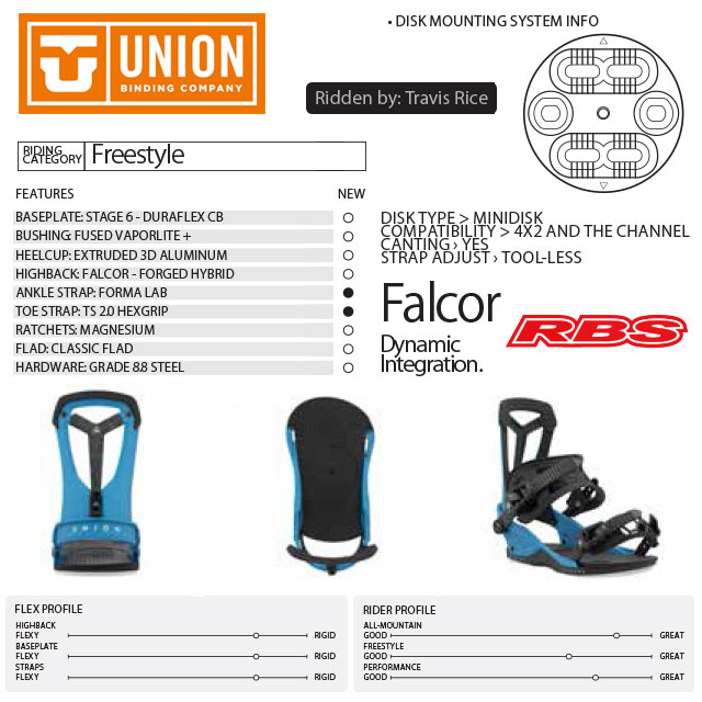 UNION (ユニオン) 20-21 BINDING FALCOR ファルコア 日本正規品RBS