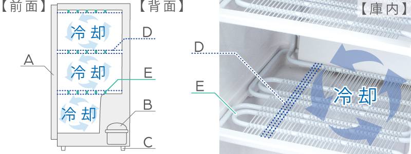 冷蔵庫 冷凍庫 超静音 | デバイスタイル deviceSTYLE | ペルチェ式