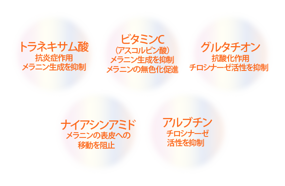 美白キャビア スキンブースター（YouthHeal ユースヒール） - 表参道レ