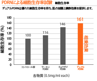 美白キャビア スキンブースター（YouthHeal ユースヒール） - 表参道レ