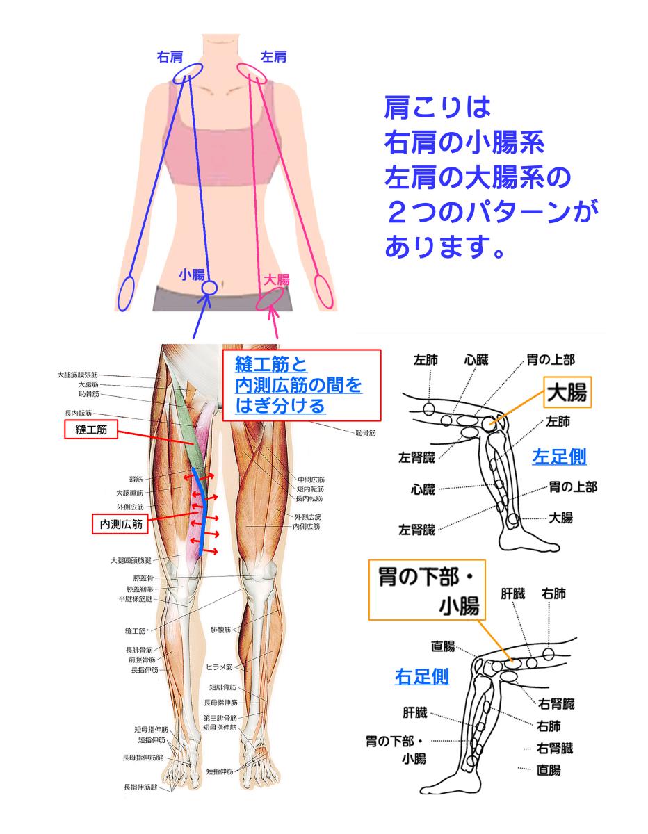 天城流湯治法 肩痛 腕痛 天城流マイスター 小松 隆