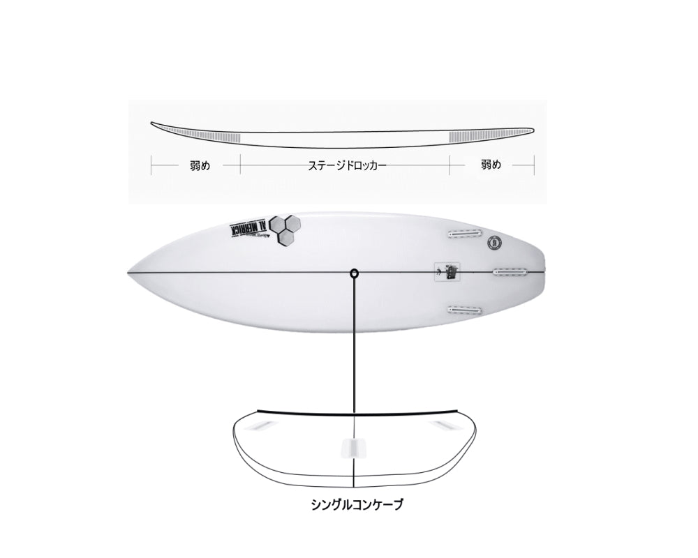 アルメリック Dumpster Diver 2（ダンプスターダイバー2