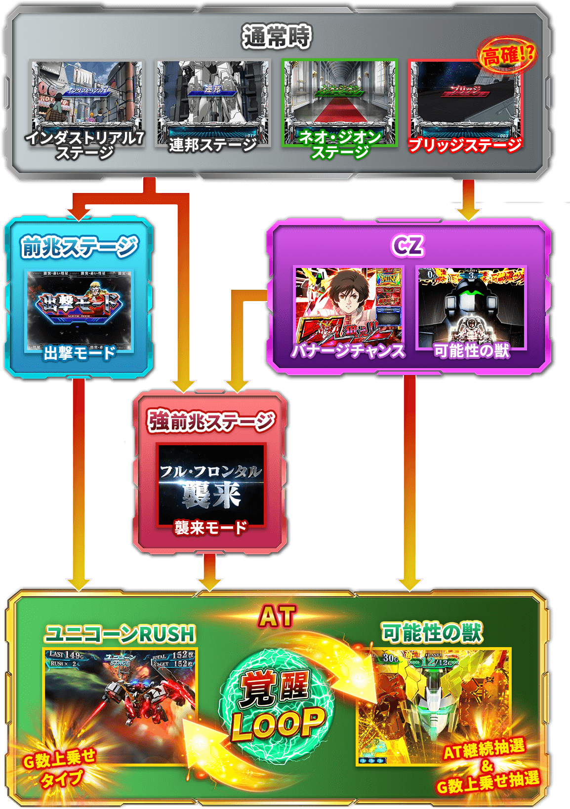 パチスロ「パチスロ機動戦士ガンダムユニコーン」