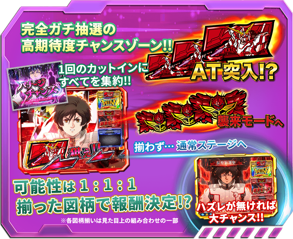 パチスロ「パチスロ機動戦士ガンダムユニコーン」