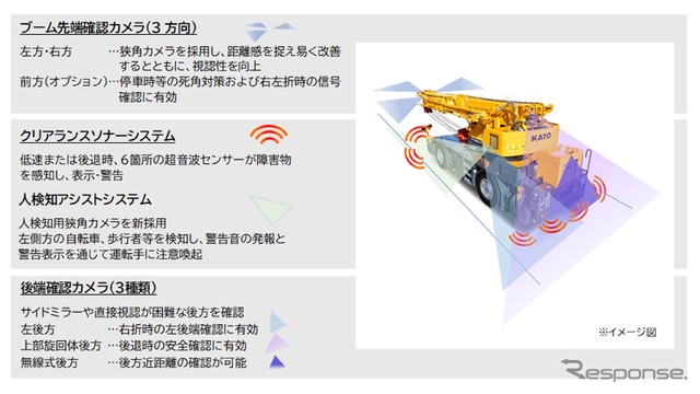 加藤製作所、新世代ラフテレーンクレーン「SL-250RV」発売…油圧伸縮