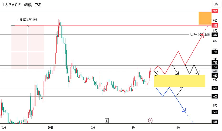 9348の株価とチャート — TSE:9348 — TradingView