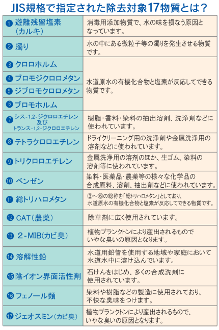 三和株式会社｜カートリッジ