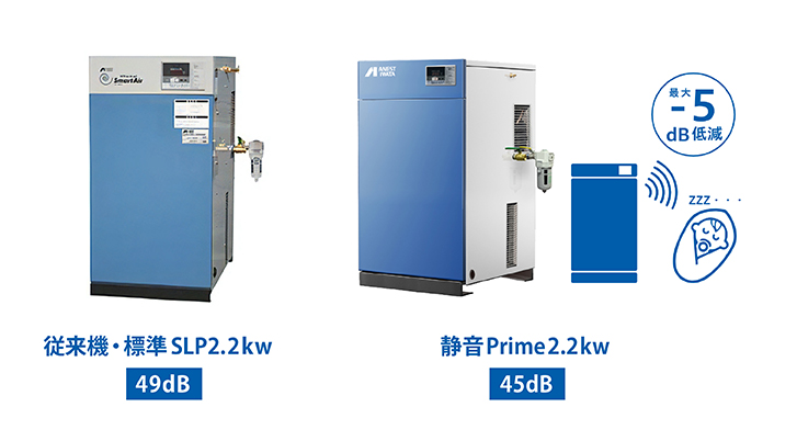 送料無料】SLP-22EFPD|アネスト岩田 オイルフリー静音スクロール