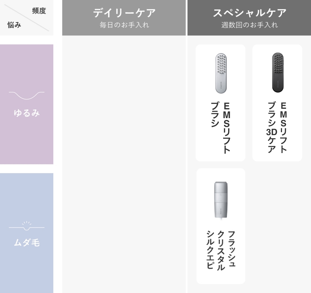 スキンケアセレクトページ | SALONIA(サロニア)公式サイト | SALONIA