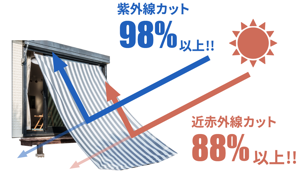 遮熱サンシェードストライプ | 積水ナノコートテクノロジー