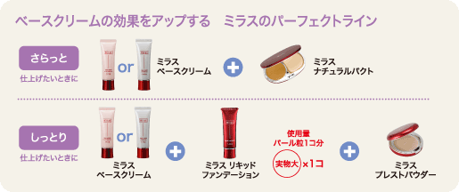 シーズンレスで肌を守る、ミラス ベースクリーム | きれいのレシピ by
