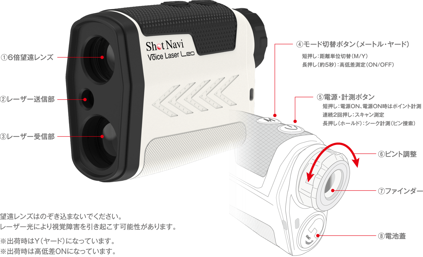 Voice Laser Leo : 音声操作機能搭載レーザー距離計測機